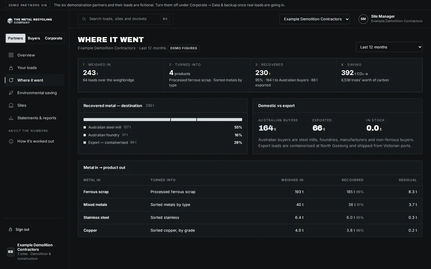Recycled Connect: Where it went page showing weighed in, turned into, recovered and saving for a partner